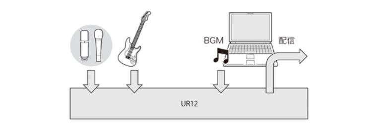 兼容iPad/Mac/PC，实现高品质录音的Steinberg USB音频接口UR12发布
