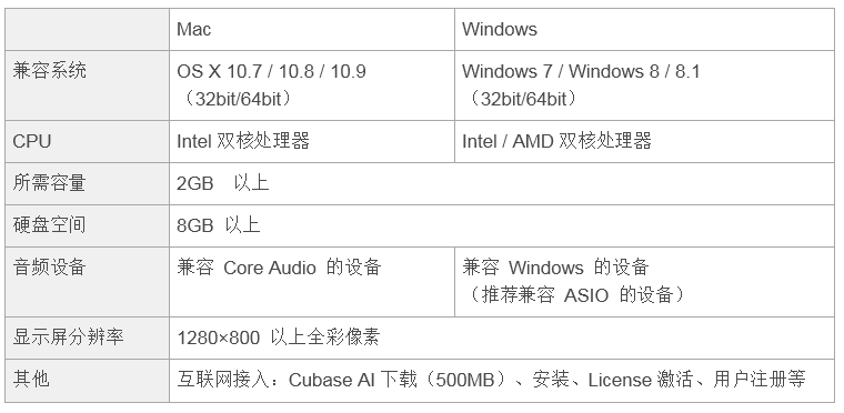 兼容iPad/Mac/PC，实现高品质录音的Steinberg USB音频接口UR12发布