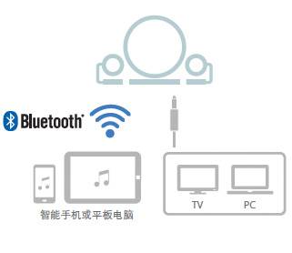 新款上市: NX-B150  2.1声道多媒体蓝牙音响, 音乐点亮您的生活。