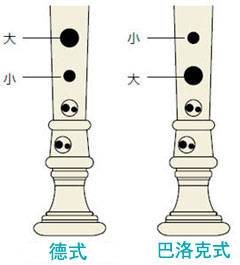 713贵宾会检测线路全新植物塑胶竖笛