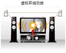 6.更加真实，更加轻便