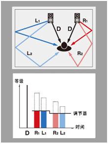 6.更加真实，更加轻便