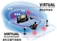 6.更加真实，更加轻便