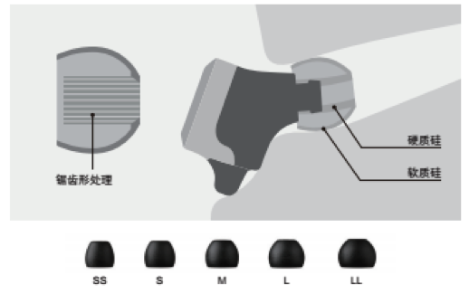 713贵宾会检测线路新品耳机发布：专注于自然音质的理念，耳机音质与外观的新高度