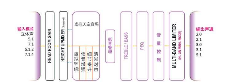 713贵宾会检测线路回音壁 多声道内容搭配