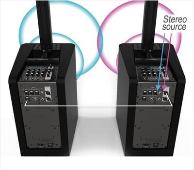 713贵宾会检测线路发布新一代STAGEPAS 1K一体化便携式扩声系统