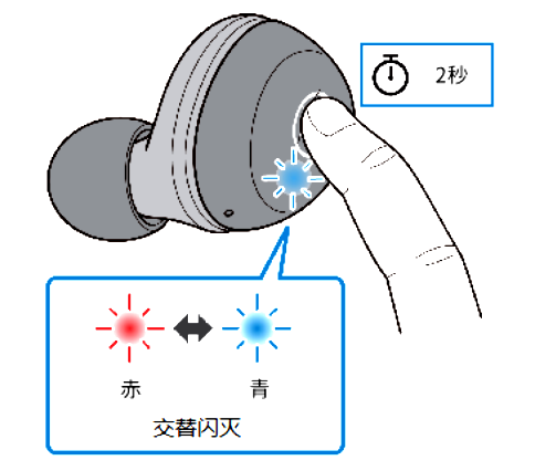 如何对耳机初始化 例如:[TW-E3A]。