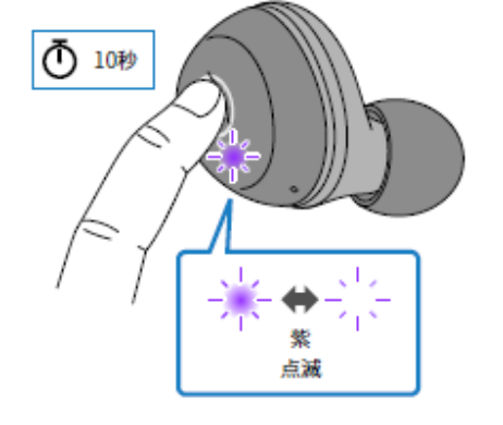 如何对耳机初始化 例如:[TW-E3A]。