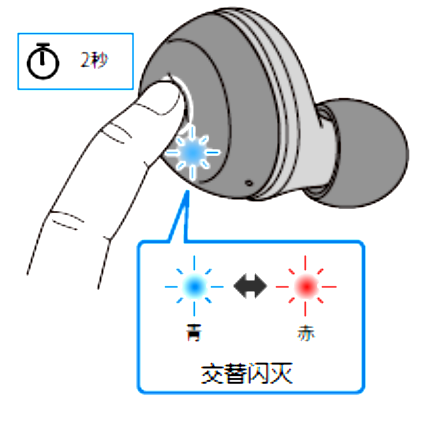 如何对耳机初始化 例如:[TW-E3A]。