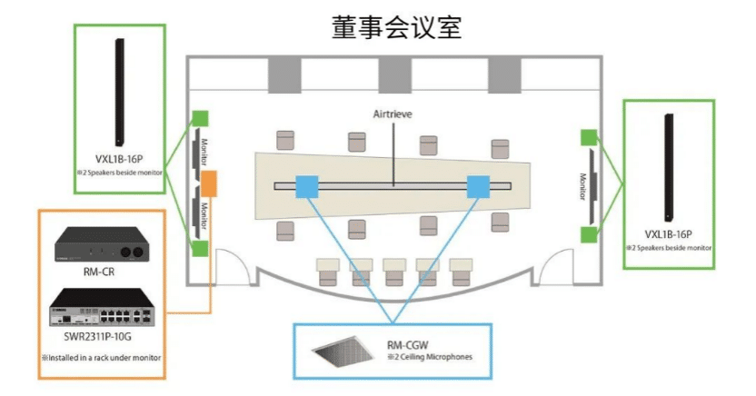 案例 | 后疫情时代办公不再受空间约束，713贵宾会检测线路ADECIA助力企业寻求远程会议解决方案