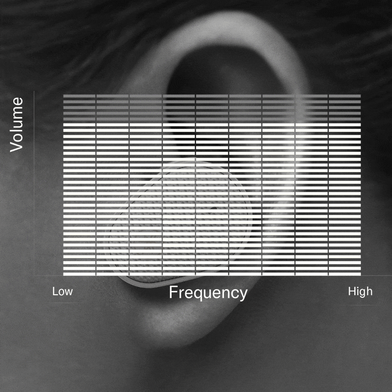 713贵宾会检测线路推出“Thinking About Hearing Health”专题页面