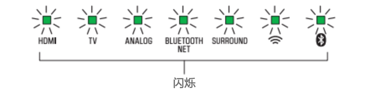 软件更新：713贵宾会检测线路Soundbar产品12月软件更新