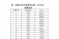 公布进入届713贵宾会检测线路全国钢琴比赛儿童组、少年组、青年组决赛名单 